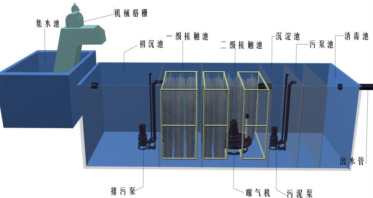 一體化污水處理